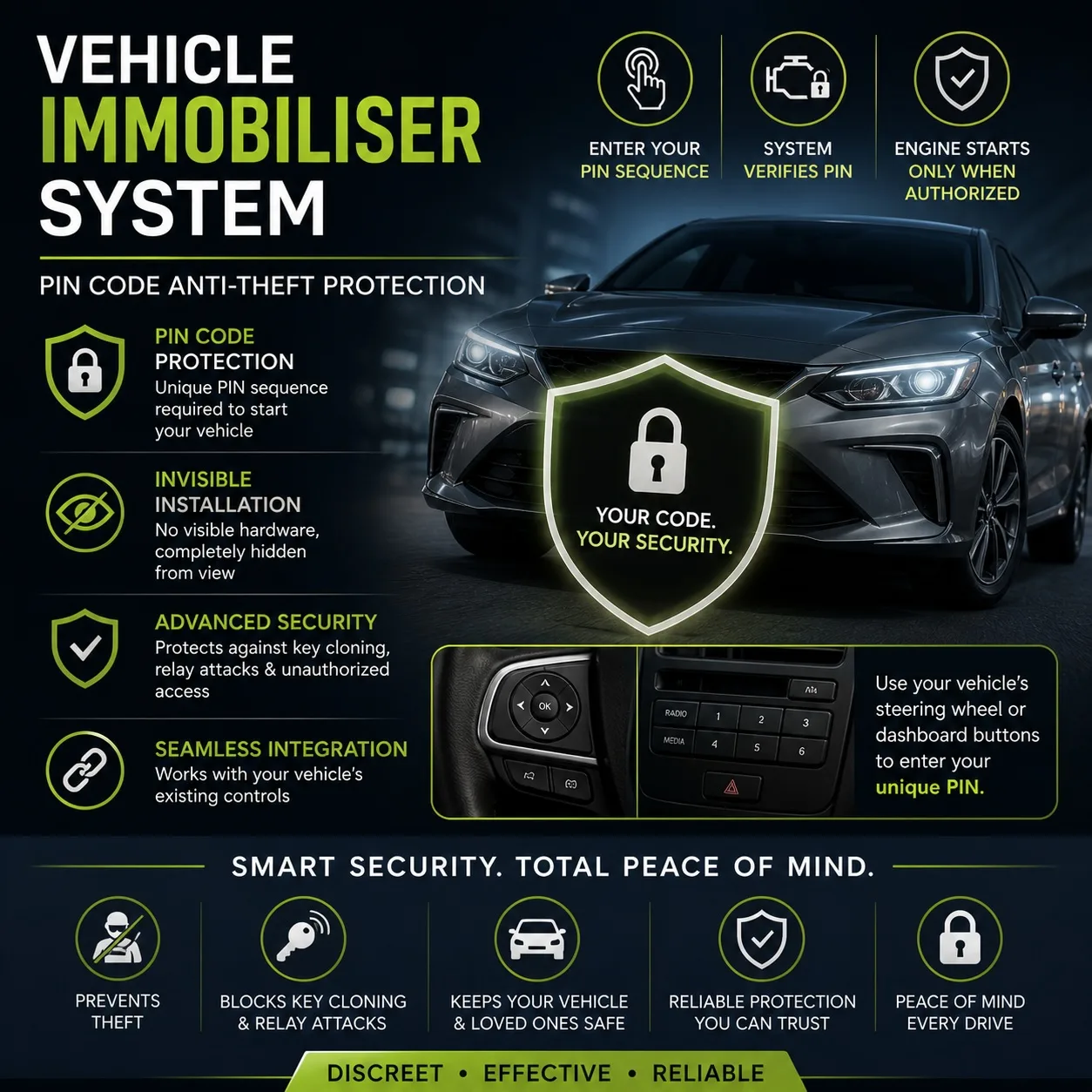 Vehicle Immobiliser System PIN Code Anti Theft Protection
