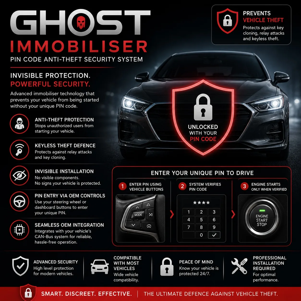 Ghost Immobiliser PIN Code Vehicle Security System